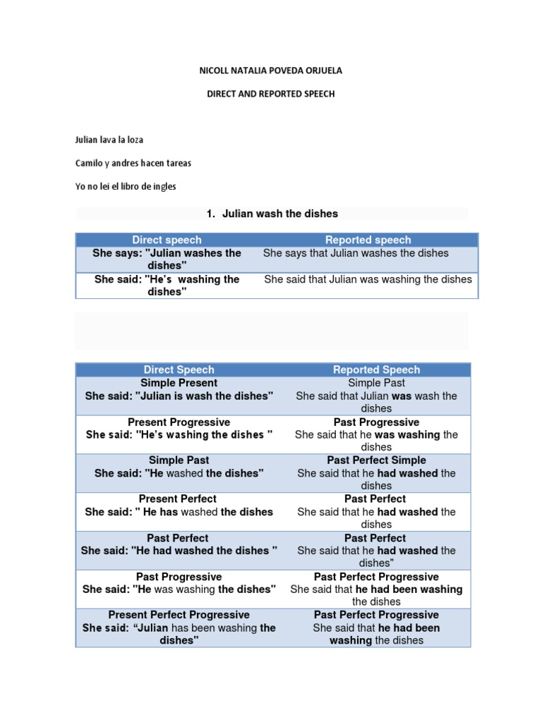 Direct and Reported Speech Guide | PDF