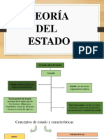 Teoria Del Estado Diapositivas 