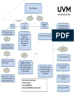 Diagrama de Ética y Comportamiento Organizacional