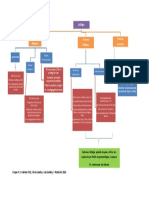 Esófago Mapa Conceptual