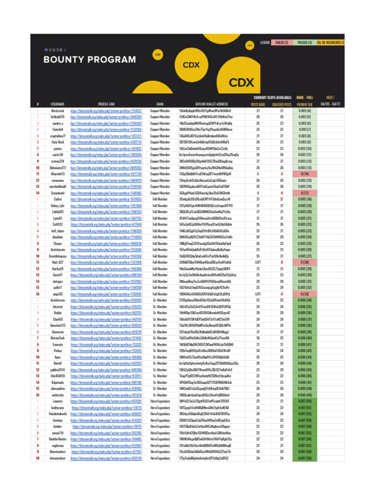 Legend:: Current Slots Available | PDF | Bitcoin | Cultural Globalization