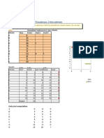 Gantt Chart: Taller 2 Ej 1