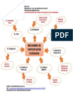 mecanismos participacion ciudadana