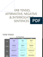 Verb Tenses, Affirmative, Negative & Interrogative