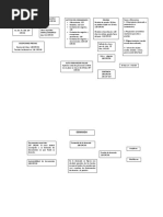 Esquemas Proceso Civil Guatemala