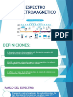 ESPECTRO ELECTROMAGNETICO