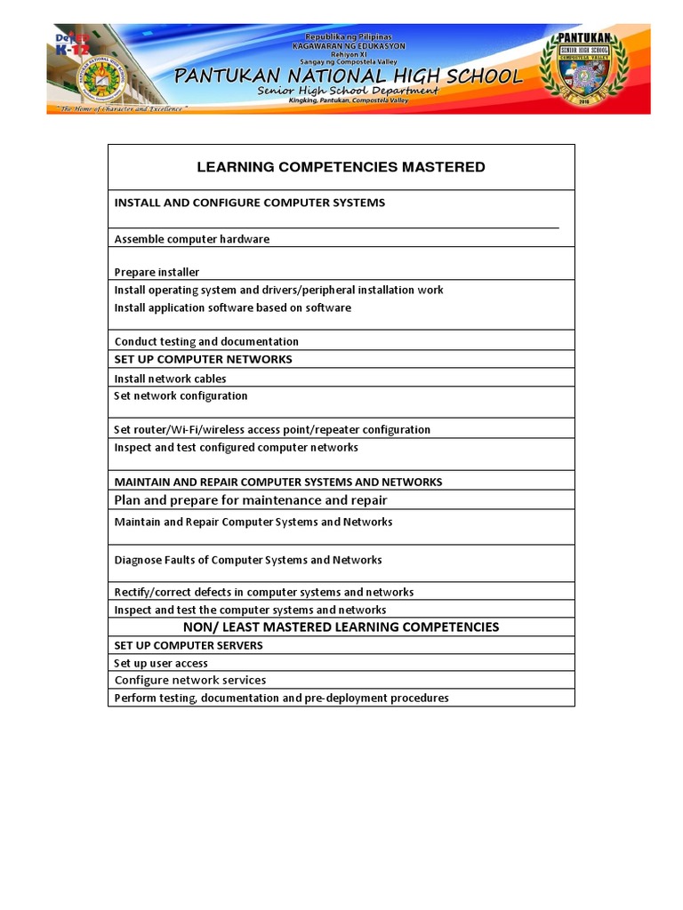 Learning Competencies Mastered | PDF