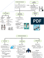 Mapa Conceptual Contracto