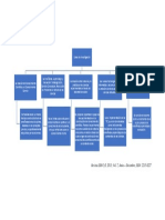 Lineas de Investigación