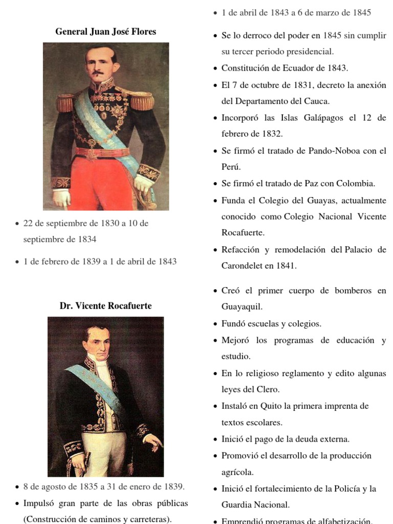 Lista de Presidentes de El Salvador desde 1821 – Un Viaje a través de la Historia