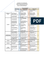 Rubric For Individual Oral Report