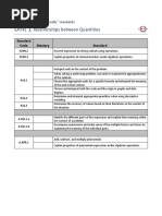 Christina Walker Lesson Plan | PDF | Quadratic Equation | Function ...