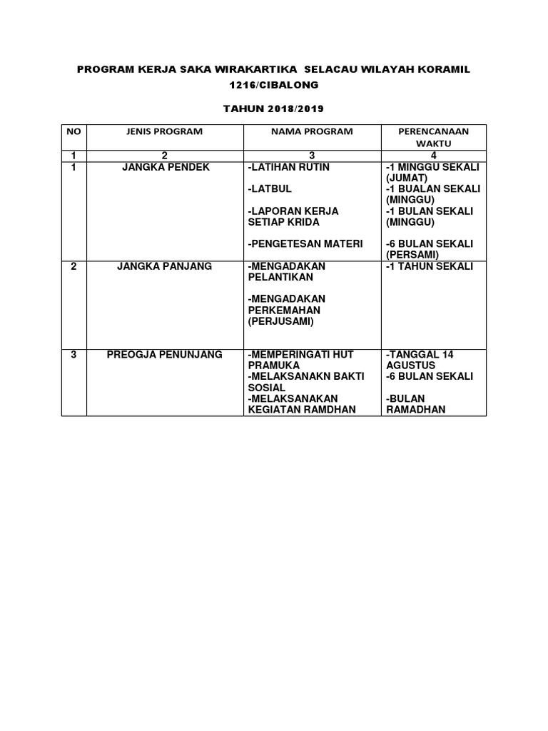 Program Kerja SWK Selacau | PDF
