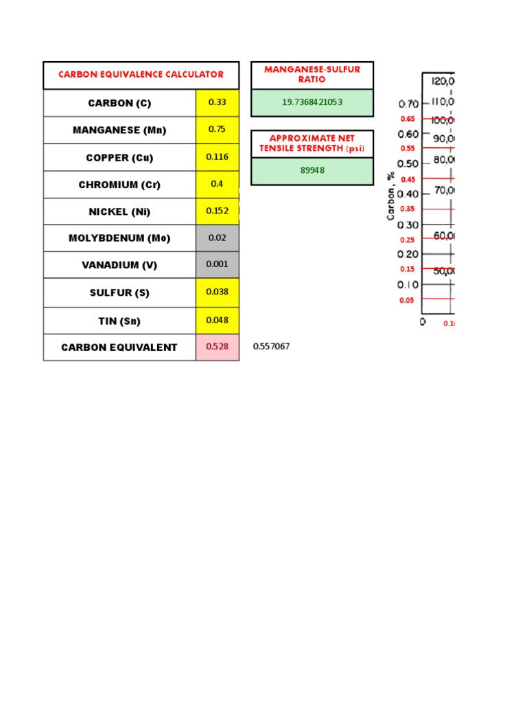 Carbon Equivalence Calculator Guide | PDF