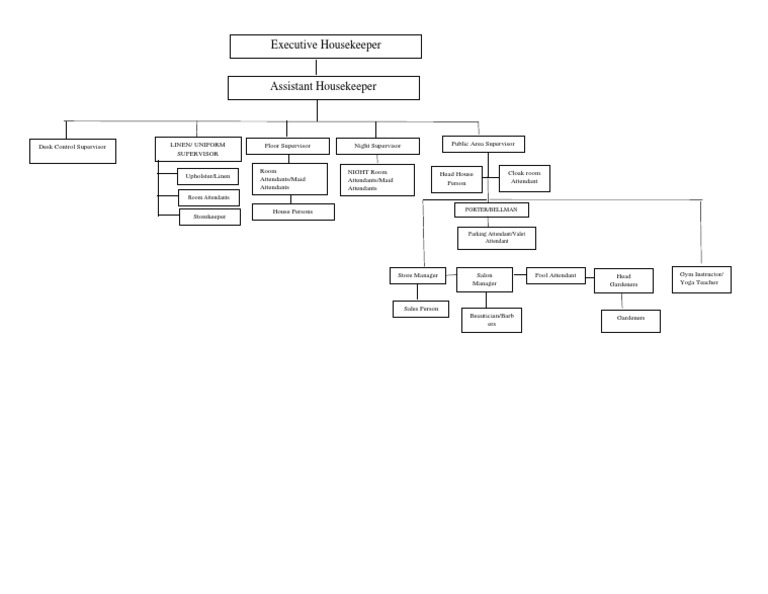 Executive Housekeeper Room Attendan Porter/Bellman PDF