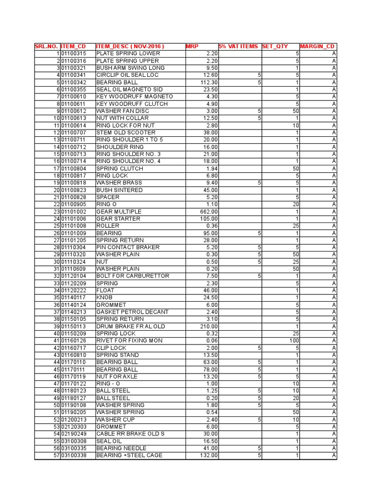 Bajaj All Spare Price, PDF, Clutch