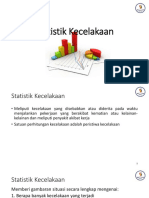 Statistik Kecelakaan