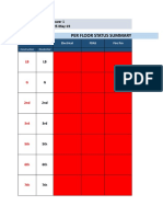 Per Floor Status Summary: PROJECT: Tower 1 Date: 25-May-19