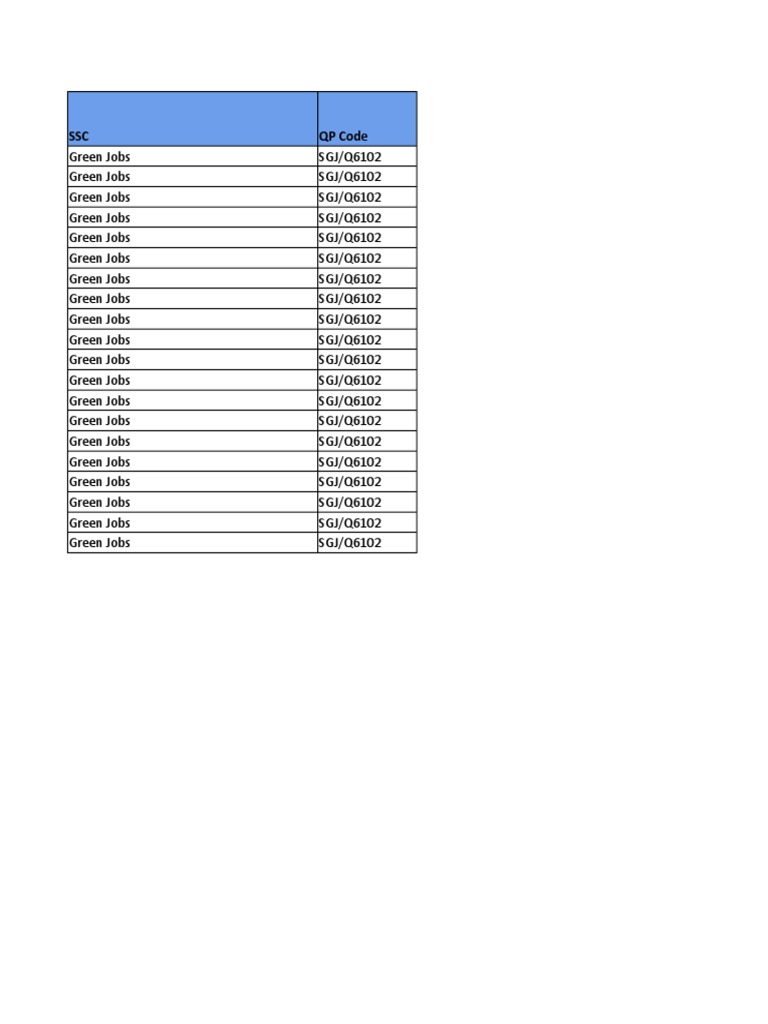 Equipment Detail Job Role Wise 23 Apr 19 PDF Cleaning Home
