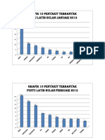 Grafik 10 Penyakit Terbanyak