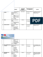 Senarai Usahawan Johor PDF