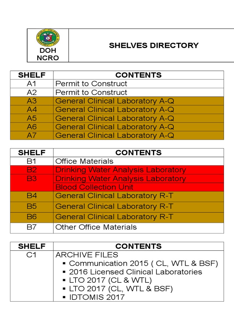 NCRO Shelves Directory Overview | PDF | Medical Laboratory | Chess Openings
