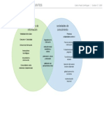 Diagrama de Venn de 2 Conjuntos