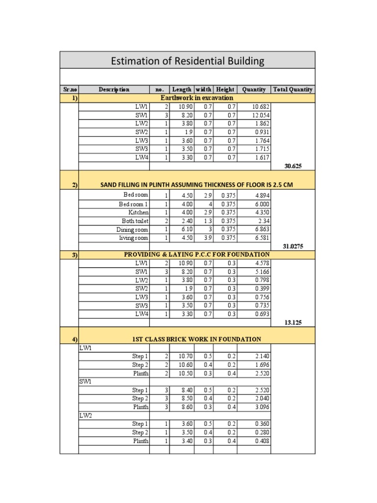 Estimation of Residential Building PDF | PDF | Tile | Economic Sectors