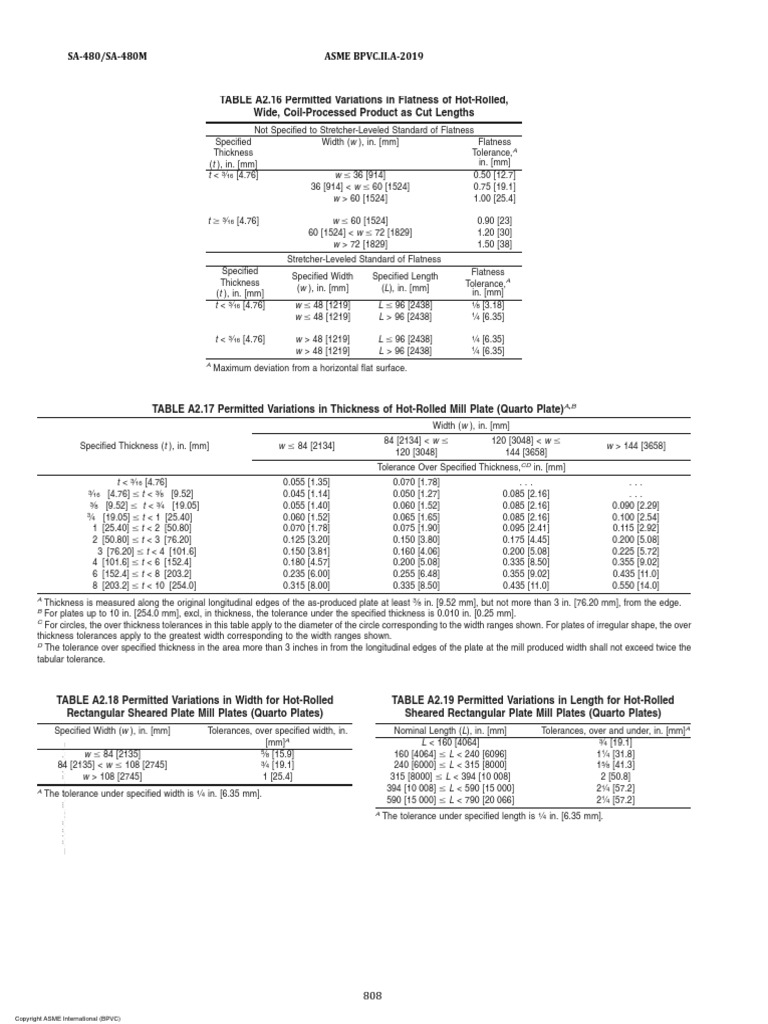 Toleransi THK SA480 Hot Rolled Quarto Plate PDF Rolling