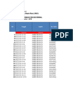 NO Tanggal Suplier No Polisi: Column1 Column2 Column3 Column4