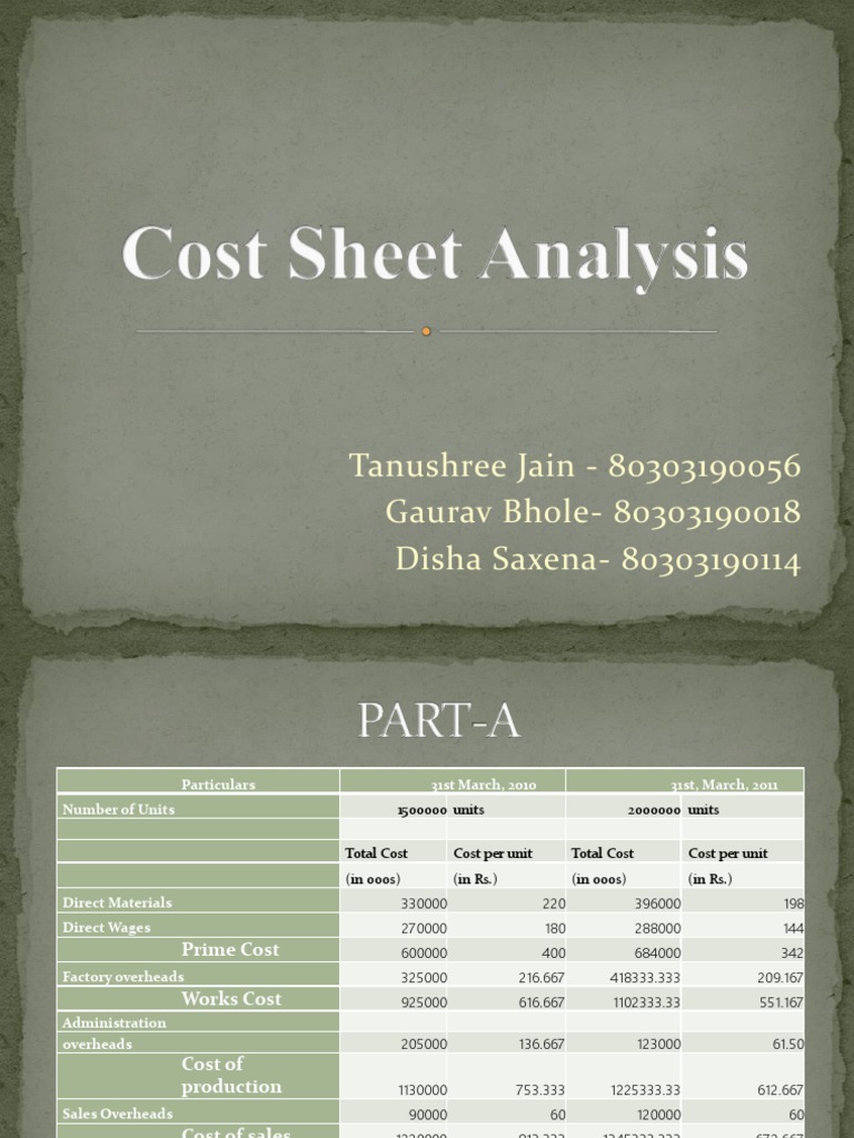 Cost Sheet Analysis PDF Business Economics Economies