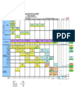 Plan de Estudios - Malla Psicología Uniminuto PDF
