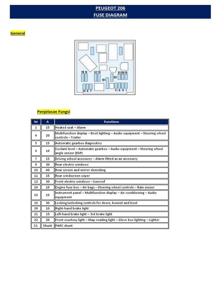 Peugeot 206 Fuse Diagram PDF PDF Diesel Engine Fuel Injection