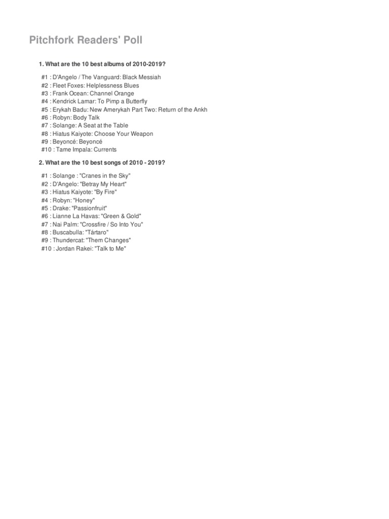 Pitchfork Readers' Poll Ballot PDF