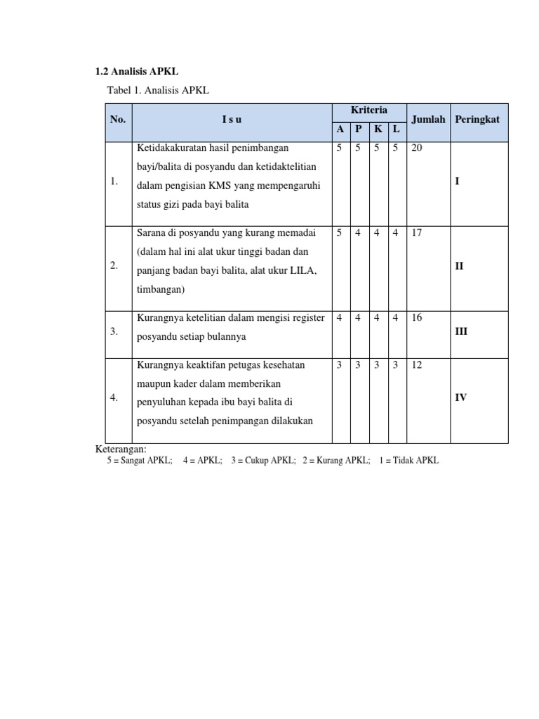 Analisis APKL | PDF