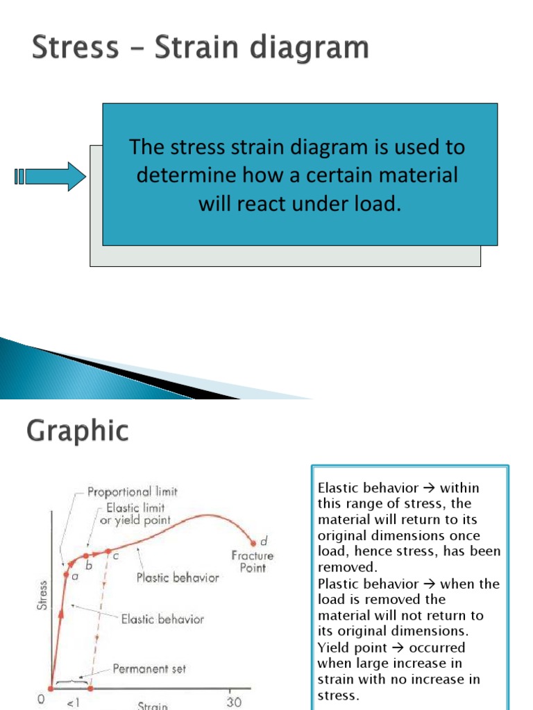 Understanding Stress-Strain Diagrams | PDF