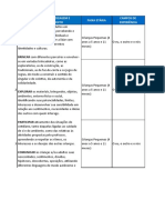 Direitos de aprendizagem e campos de experiência para crianças pequenas