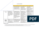 Current Events Rubric