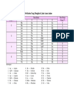 Tabel 64 Kodon Yang Mungkin & Jenis Asam Amino