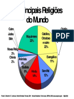 Mapa Das Religioes No Mundo Sepal