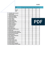 Hasil Tes Uji Coba Soal Literasi Sains