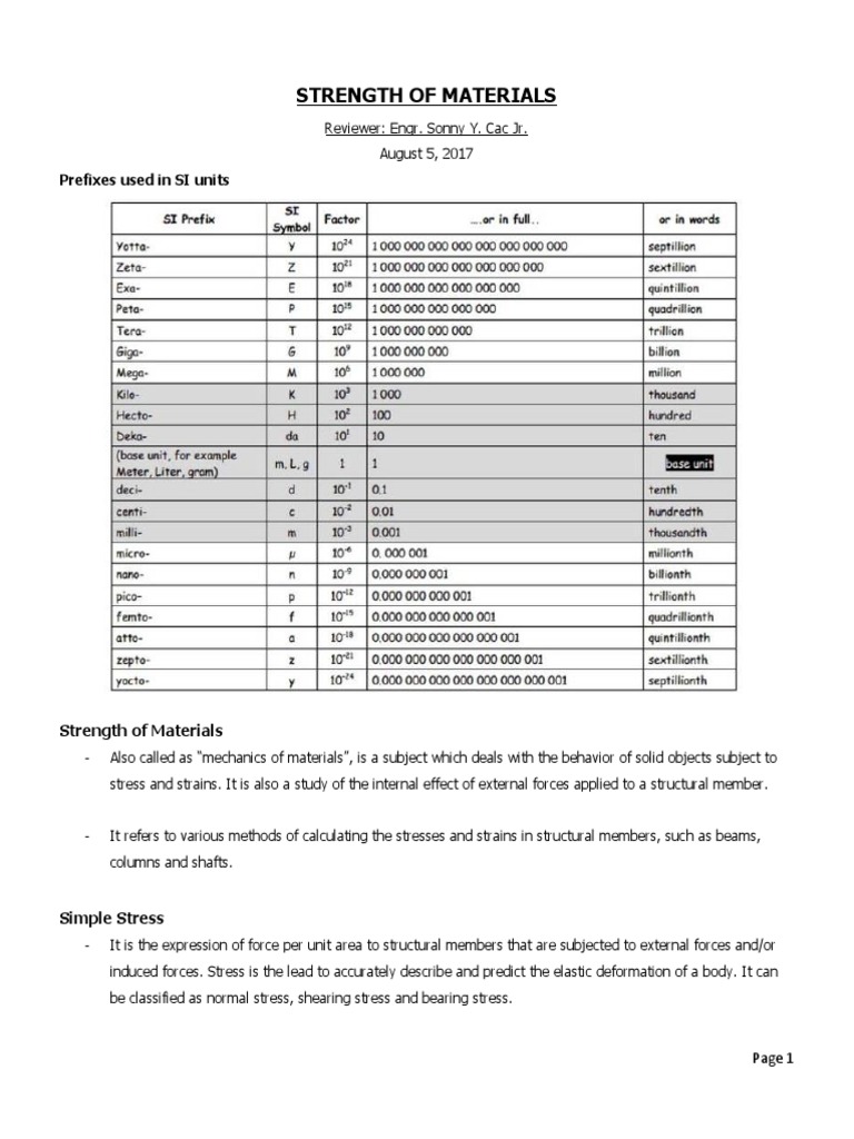 Strength of Materials Overview | PDF | Strength Of Materials ...