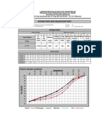 Extraction and Gradation Test