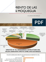 Micro Empresas Moquegua