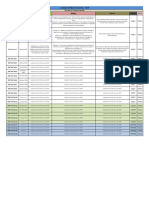 Test Name Chemistry Biology Physics Pattern: Common Medical Test Series 2019