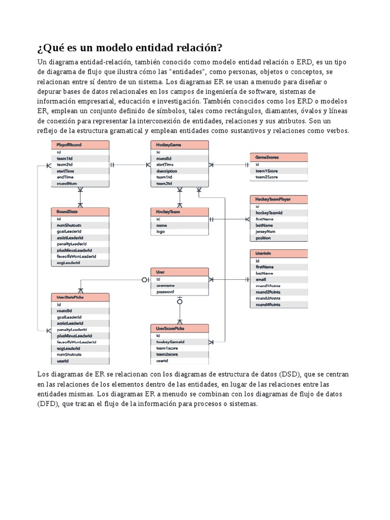 Diagrama Er Para Esquema Relacional Crear Un Diagrama Con Notación De