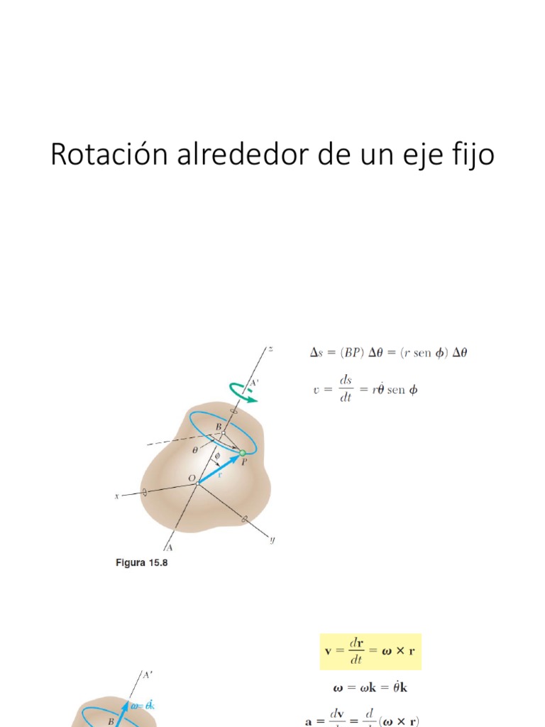 Rotación Alrededor de Un Eje Fijo | PDF