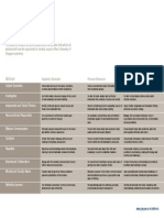 University of Glasgow Graduate Attributes: Attribute