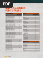 Ultramarines Points Cost Overview | PDF | Military Science | Military