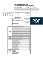 Result Analysis of Board Examination GRADE X - March 2019: Name of The Student/s Marks Obtained